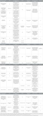 Understanding the background and clinical significance of the WHO, WOAH, and EMA classifications of antimicrobials to mitigate antimicrobial resistance